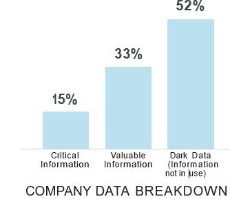 Company Data Breakdown
