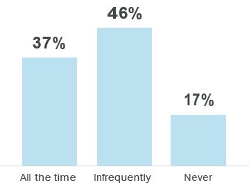 Share Business Documents